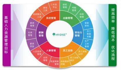 蓋雅信息技術 人性化排班解決方案——價格、廠家與產品展示
