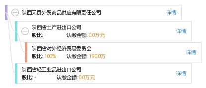 陜西天賚外貿(mào)商品供應(yīng)有限責(zé)任公司綜合信息查詢指南