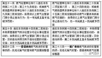 餐飲業(yè)燃?xì)馐褂冒踩{(diào)研報(bào)告 現(xiàn)狀、痛點(diǎn)與對(duì)策